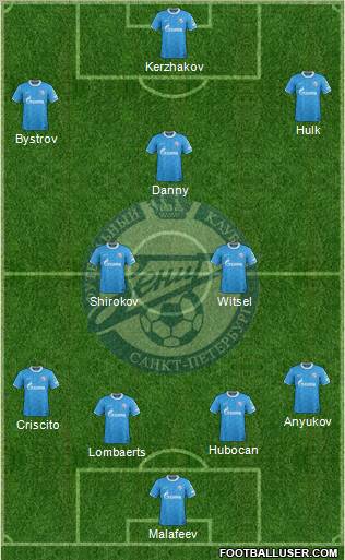 Zenit St. Petersburg Formation 2012