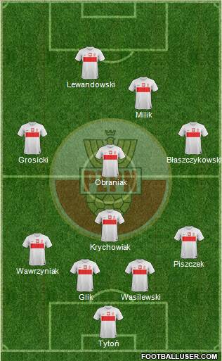 Poland Formation 2012