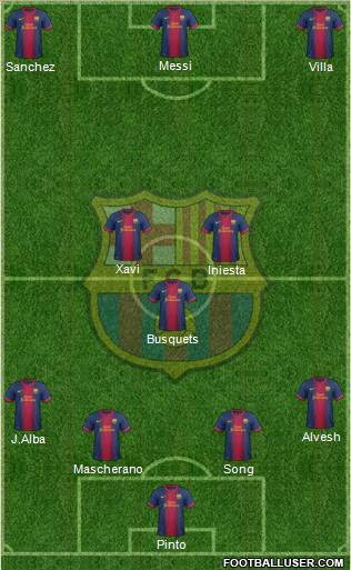 F.C. Barcelona Formation 2012