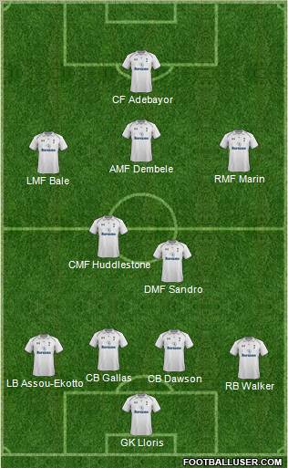 Tottenham Hotspur Formation 2012