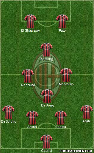 A.C. Milan Formation 2012