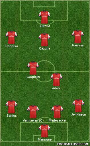 Arsenal Formation 2012