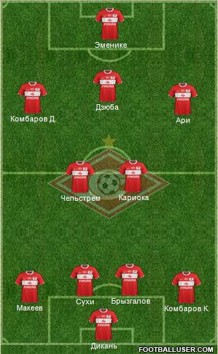 Spartak Moscow Formation 2012