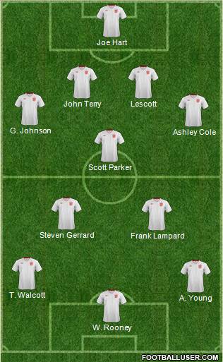 England Formation 2012