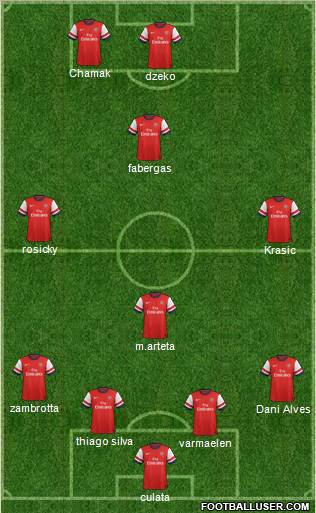 Arsenal Formation 2012
