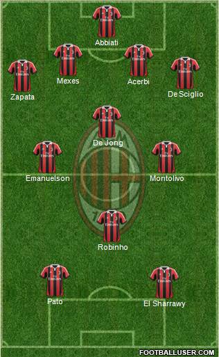 A.C. Milan Formation 2012