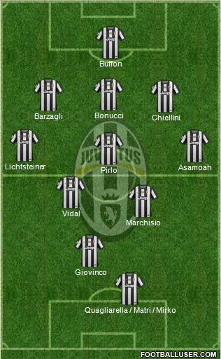 Juventus Formation 2012