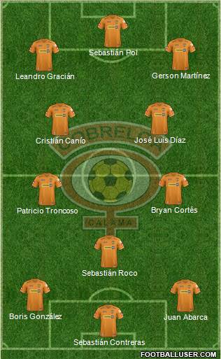 CD Cobreloa S.A.D.P. Formation 2012