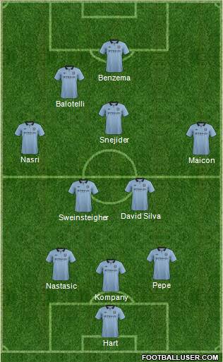 Manchester City Formation 2012