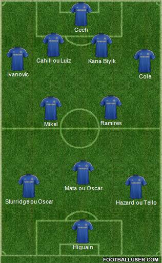 Chelsea Formation 2012