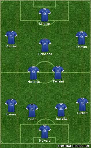 Everton Formation 2012