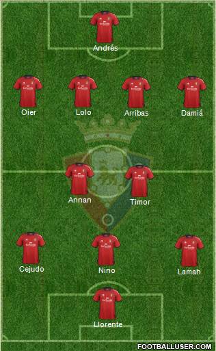 C. At. Osasuna Formation 2012