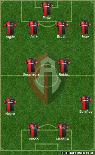 Club Deportivo Atlas football formation