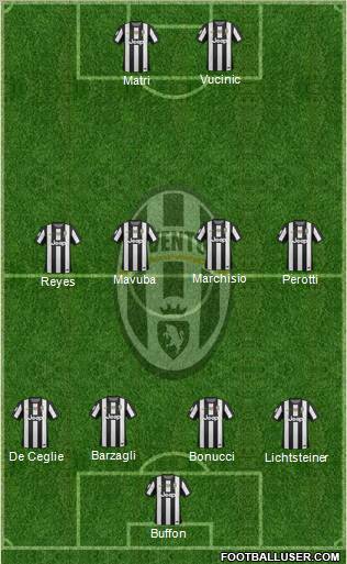 Juventus Formation 2012