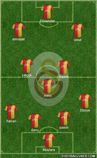 Galatasaray SK Formation 2012