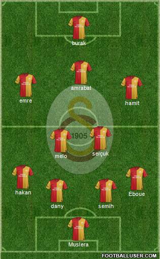 Galatasaray SK Formation 2012