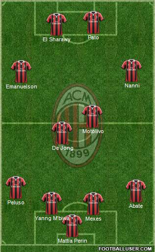 A.C. Milan Formation 2012