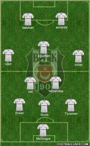 Besiktas JK Formation 2012