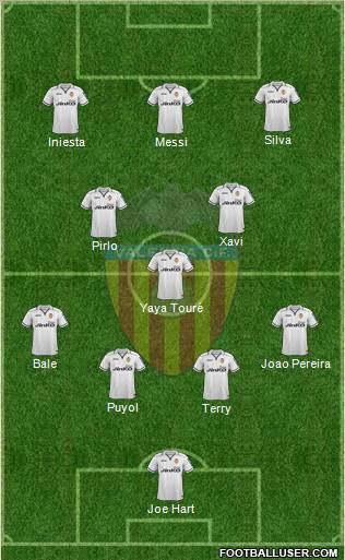 Valencia C.F., S.A.D. Formation 2012