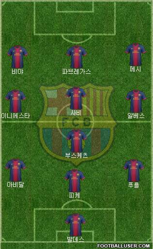 F.C. Barcelona Formation 2012