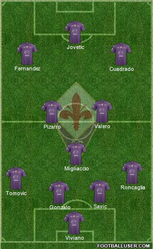 Fiorentina Formation 2012