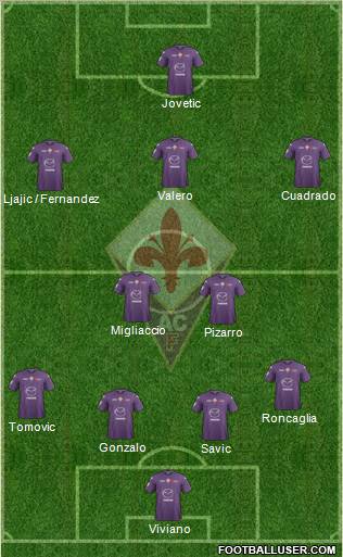 Fiorentina Formation 2012