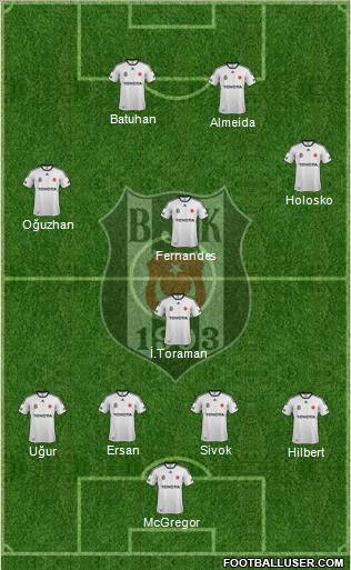 Besiktas JK Formation 2012
