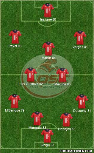 LOSC Lille Métropole Formation 2012