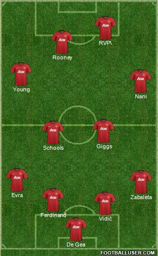 Manchester United Formation 2012
