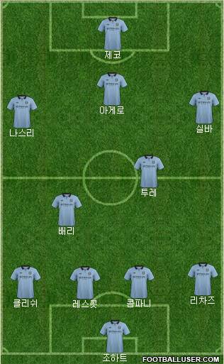 Manchester City Formation 2012