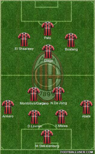 A.C. Milan Formation 2012