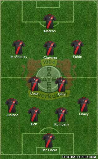Bayer 04 Leverkusen Formation 2012