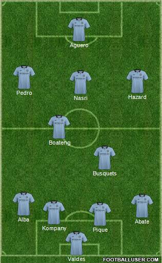 Manchester City Formation 2012