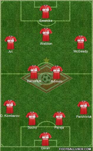 Spartak Moscow Formation 2012