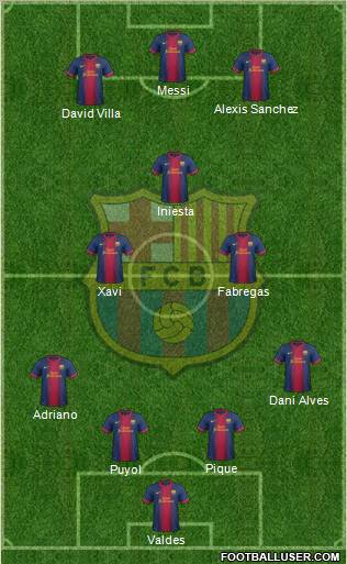 F.C. Barcelona Formation 2012