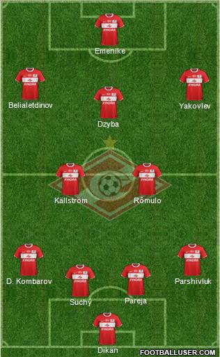 Spartak Moscow Formation 2012