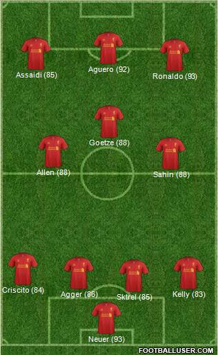 Liverpool Formation 2012