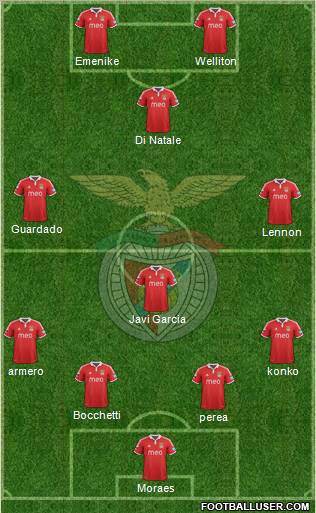 Sport Lisboa e Benfica - SAD Formation 2012