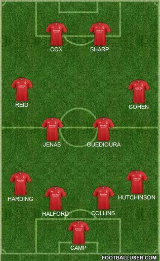Nottingham Forest Formation 2012