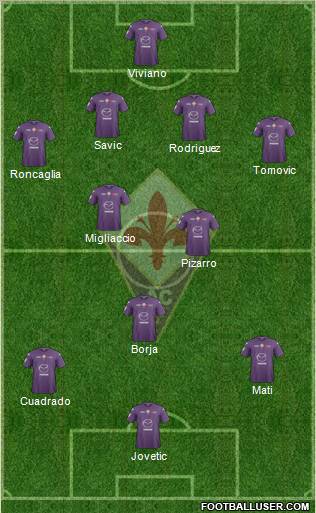 Fiorentina Formation 2012