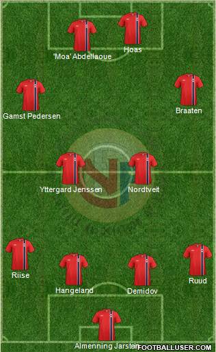 Norway Formation 2012