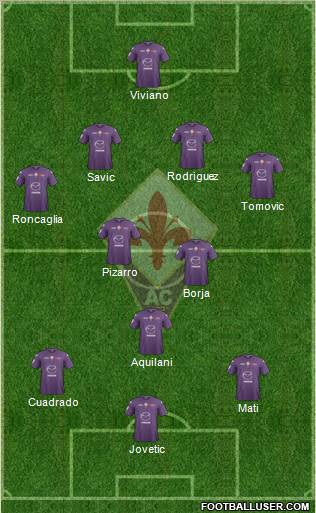 Fiorentina Formation 2012