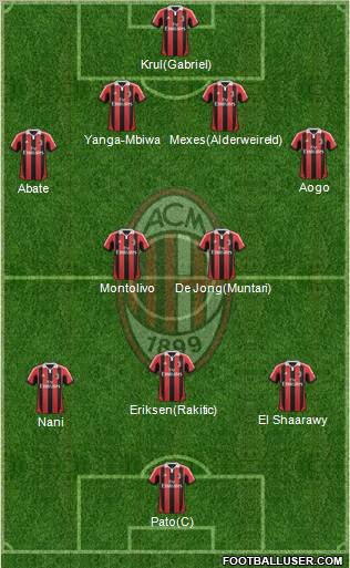 A.C. Milan Formation 2012