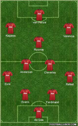Manchester United Formation 2012