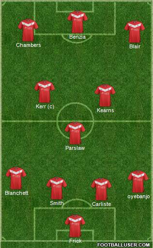 York City Formation 2012