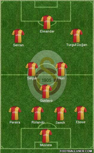 Galatasaray SK Formation 2012
