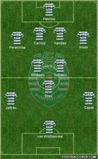 Sporting Clube de Portugal - SAD Formation 2012