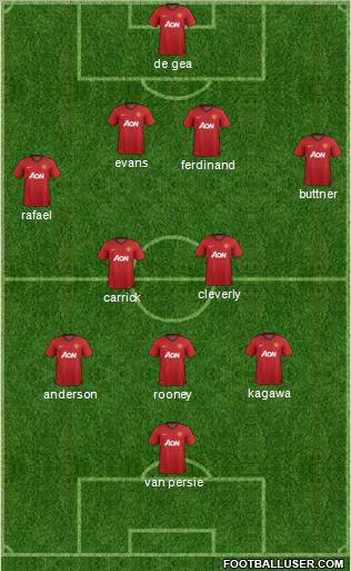 Manchester United Formation 2012