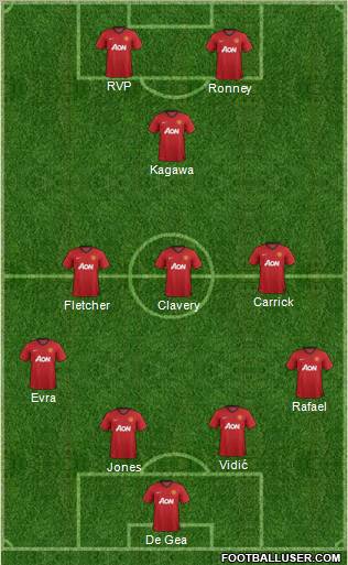 Manchester United Formation 2012