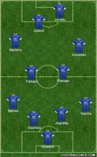 Everton Formation 2012